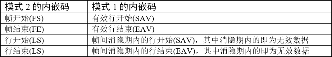 两种模式的内嵌码