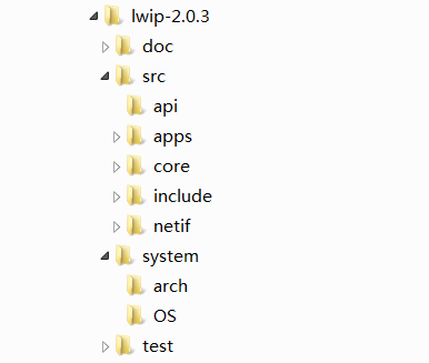 LwIP最终需要移植的文件目录