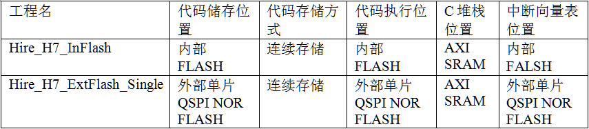 各个工程版本的不同特性