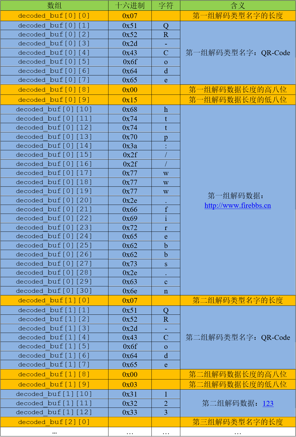 二维数组数据格式