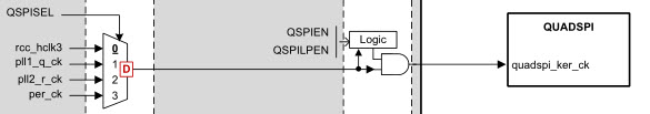 QSPI的内核时钟来源