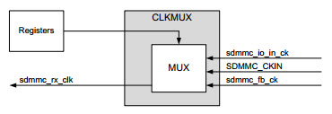 CLKMUX功能框图