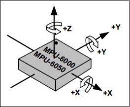 mpu6050_3