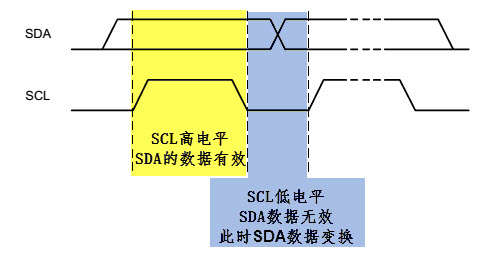 图 23‑6 数据有效性