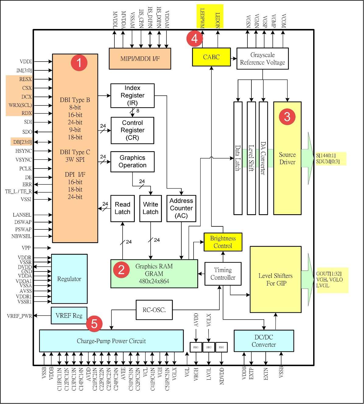 图 26‑12 ILI9806G控制器内部框图