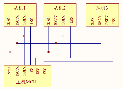 图 24‑1 常见的SPI通讯系统