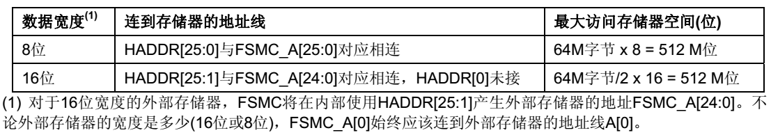 图 26‑27《STM32参考手册》中对HADDR与FSMC地址线的说明