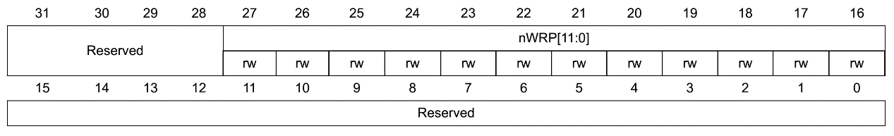 图 45‑5  FLASH_OPTCR1寄存器说明(nWRP表示12-23扇区)