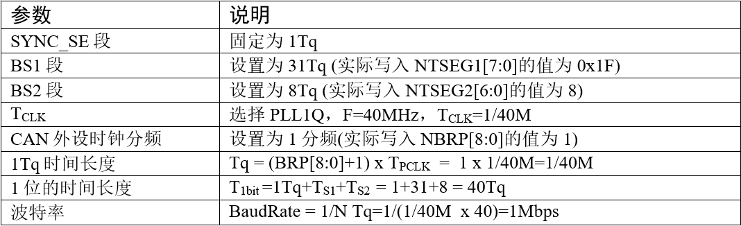 一种配置波特率为1Mbps的方式