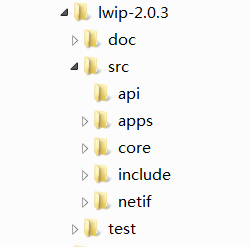 LwIP官方下载文件解压目录