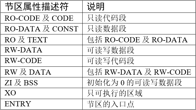 属性描述符及其意义