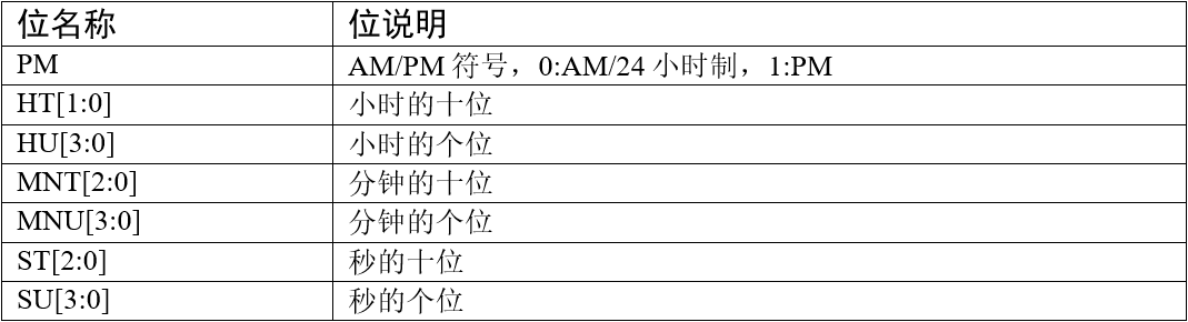 时间寄存器位功能说明