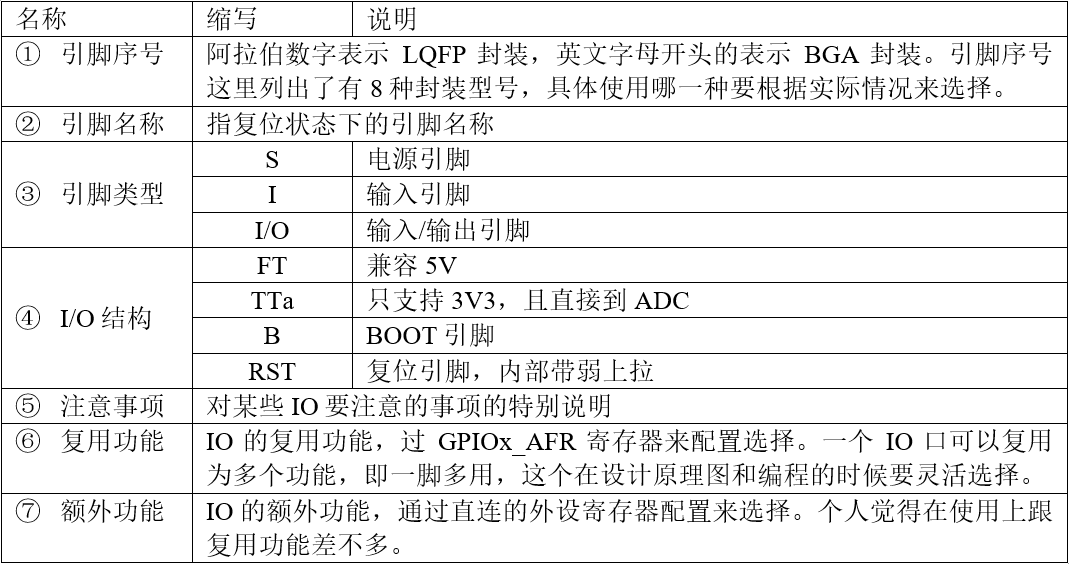 参考手册和数据手册的内容区别