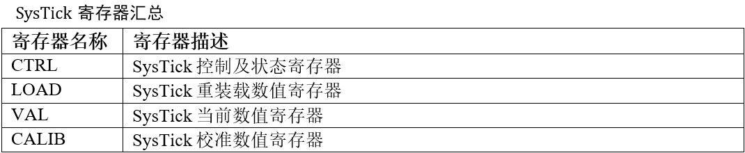 SysTick寄存器汇总