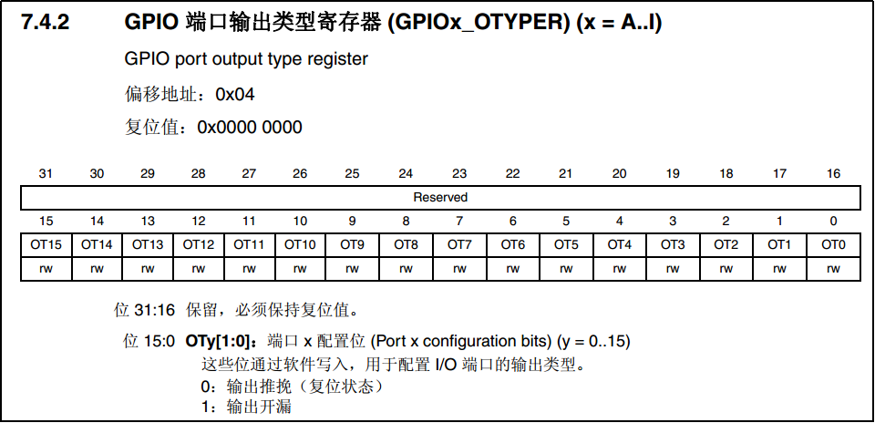 图 7-12 OTYPER寄存器说明(摘自《STM32H7xx参考手册》)