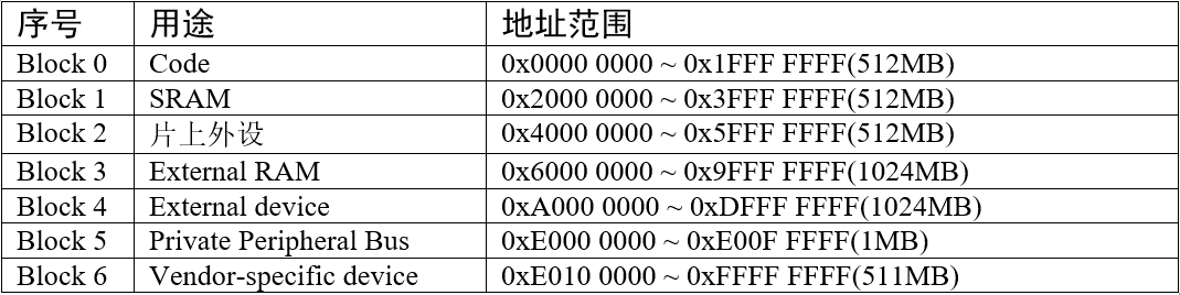 STM32H743IIT6实物图