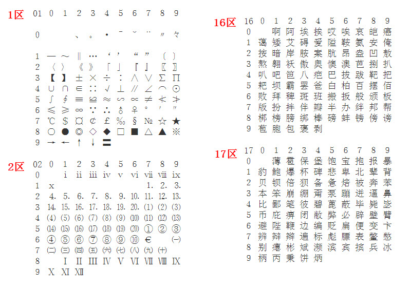 图 27‑1 GB2312 的部分区位码