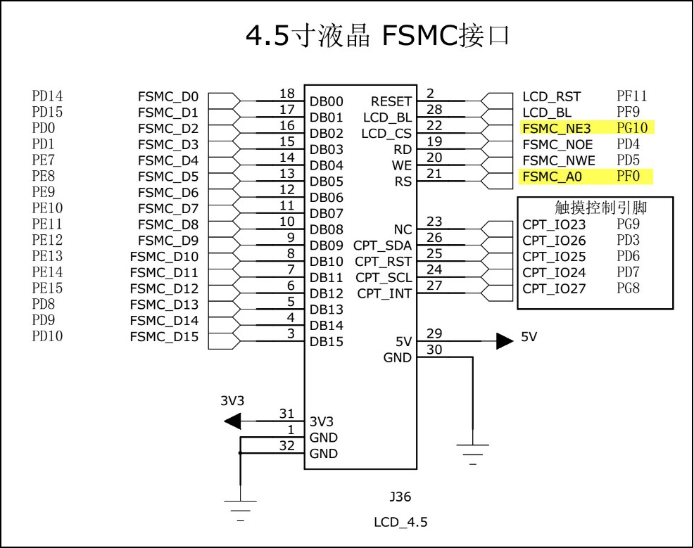 图 26‑22 开发板与屏幕的连接的信号说明(截图于《指南者开发板原理图.pdf》)