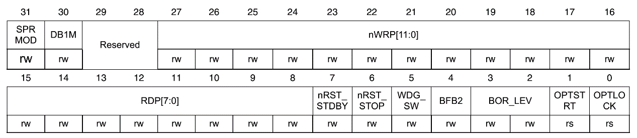 图 45‑4  FLASH_OPTCR寄存器说明(nWRP表示0-11扇区)