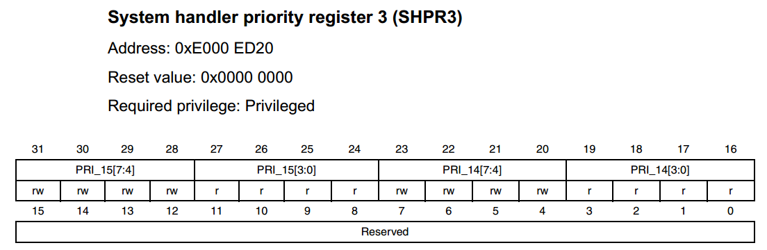 SHPR3寄存器