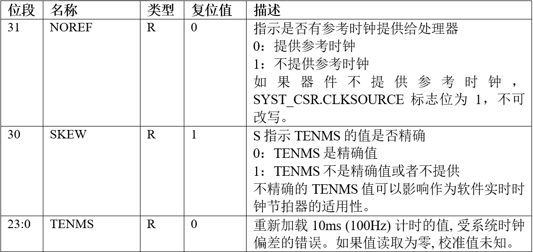 SysTick校准数值寄存器