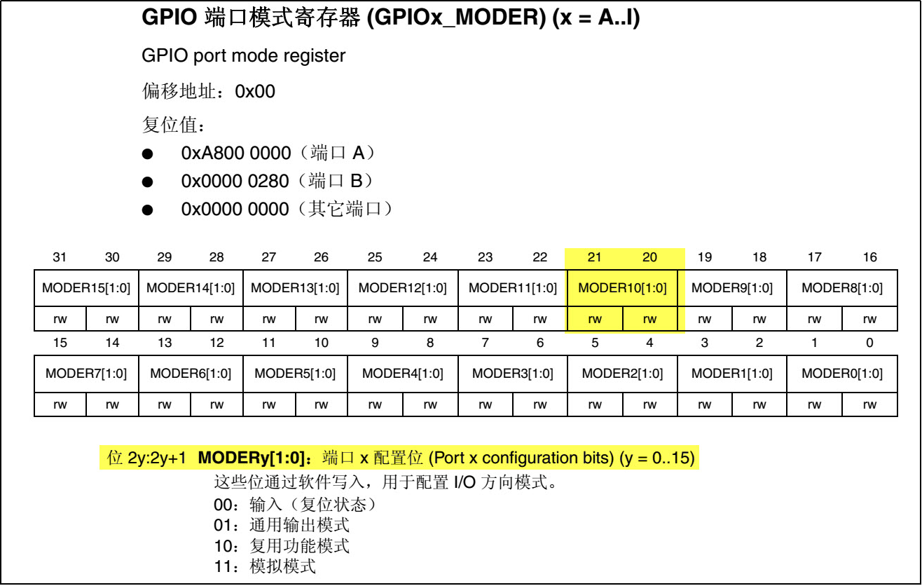 图 7‑9 GPIO端口控制低寄存器CRL