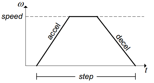 ../_images/速度模型.png