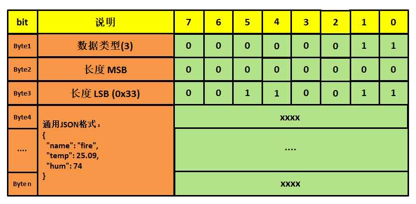 图 24‑10 Payload内容