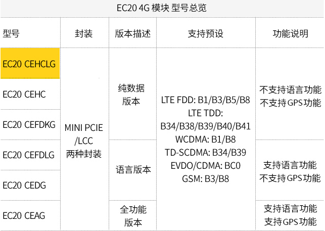 EC20_4G_module001.png