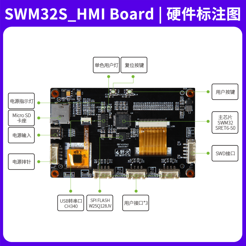 SWM32S_人机交互板