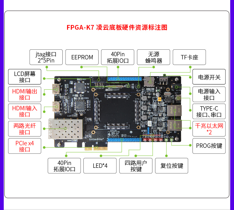 Xilinx-Kintex7凌云2