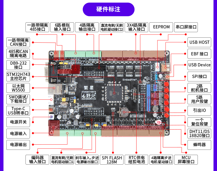 野火STM32H743_繁星开发板 — Embedfire Product Data Center 文档
