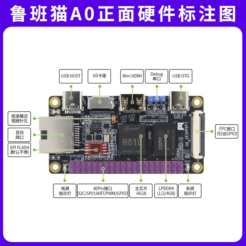 LubanCatA0（鲁班猫A0）