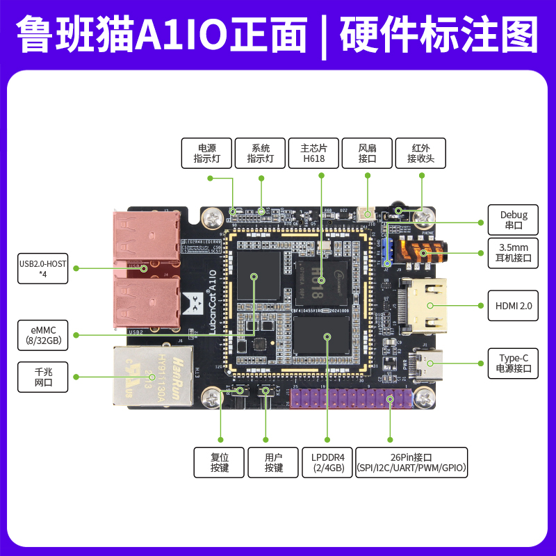 LubanCatA1IO_A1CS（鲁班猫A1核心板底板款）