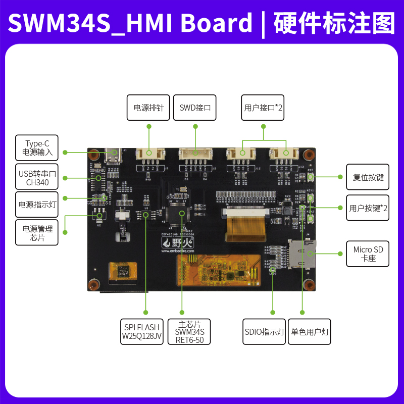 SWM34S_人机交互板