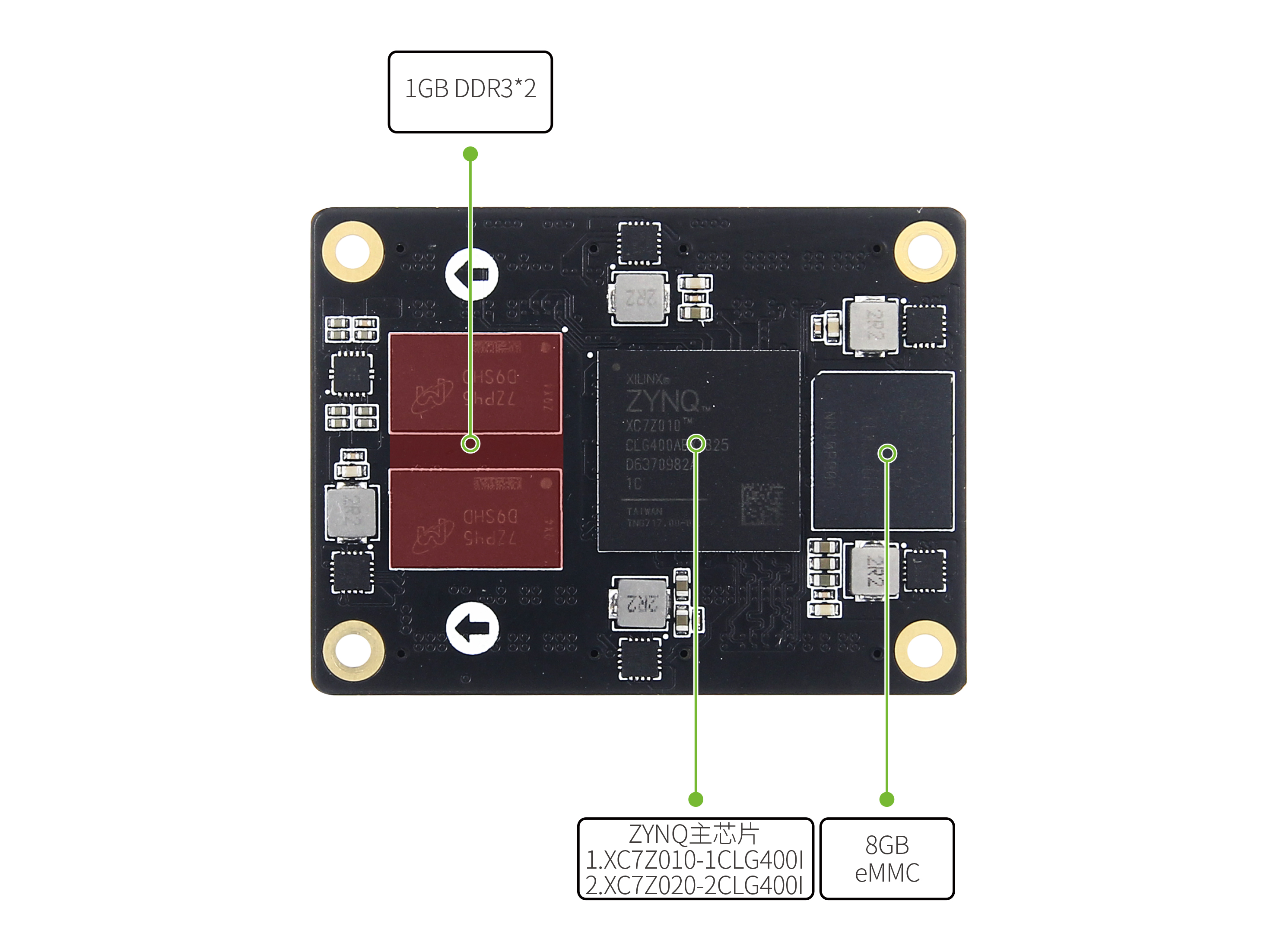 野火ZYNQ7010/7020