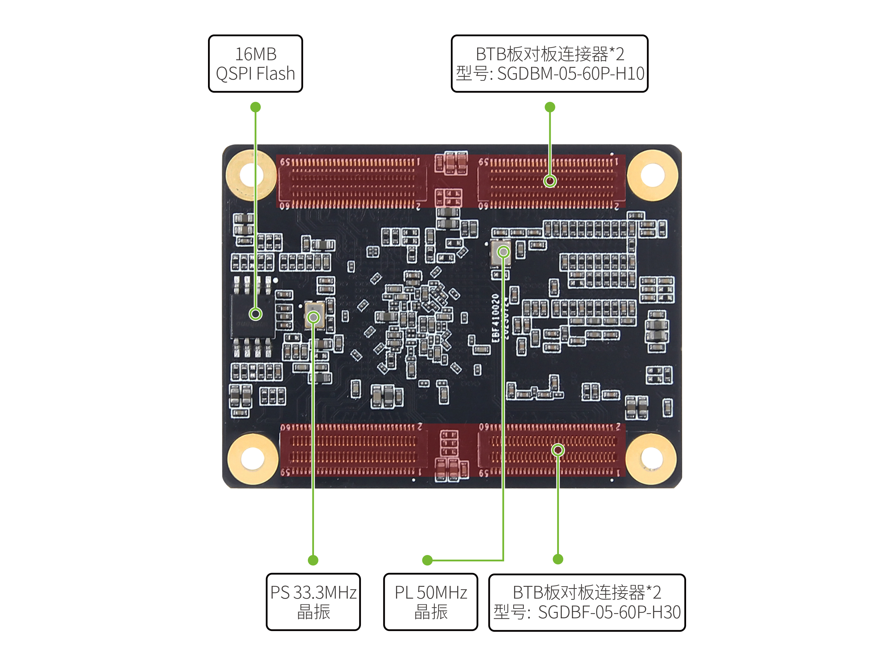 野火ZYNQ7010/7020