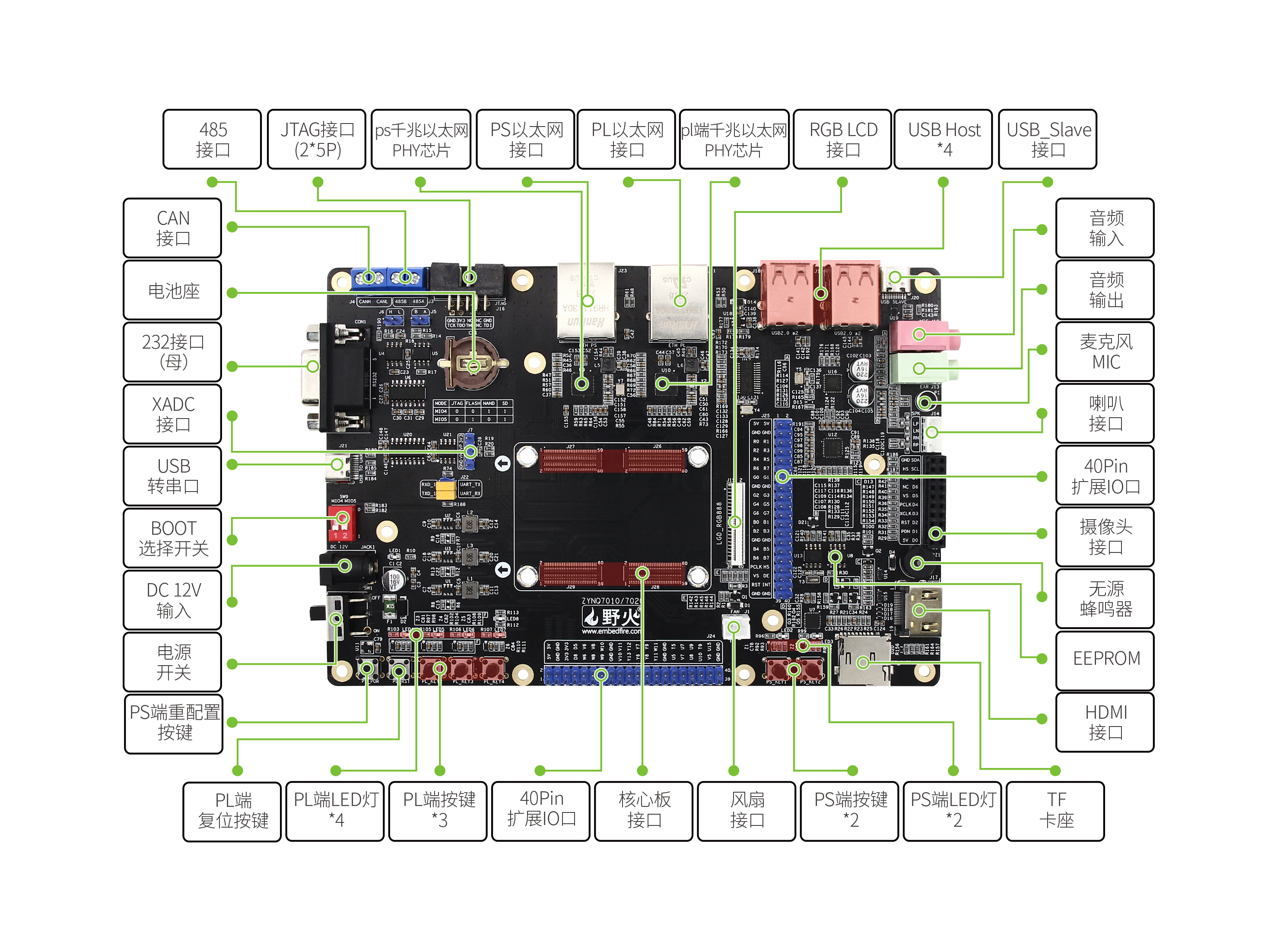 野火ZYNQ7010/7020