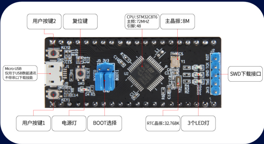 野火STM32F103C8T6核心板初款