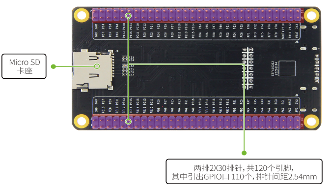 野火STM32F103ZET6核心板双USB款