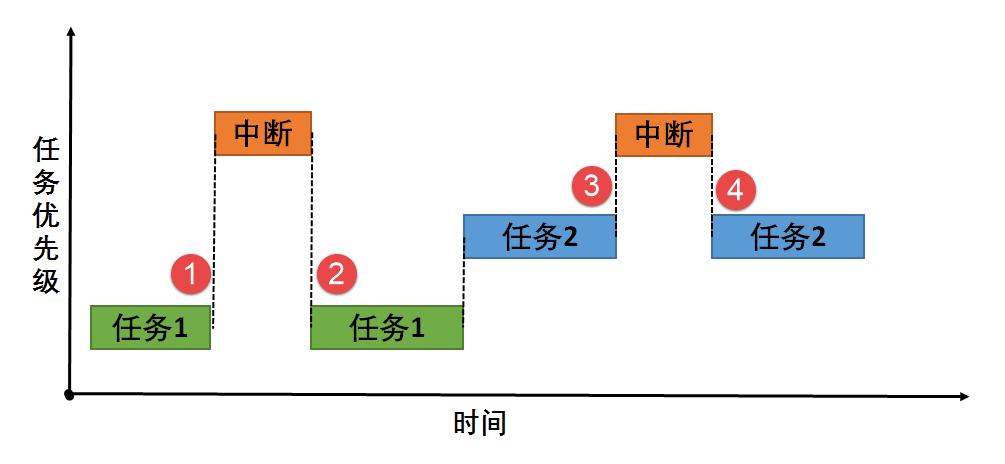 图:Select_Device_ARMCM7_For_Target