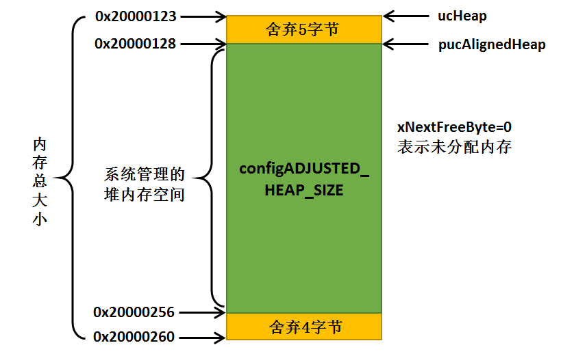 图:Select_Device_ARMCM7_For_Target