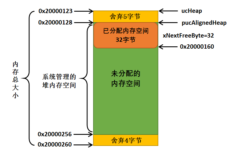 图:Select_Device_ARMCM7_For_Target