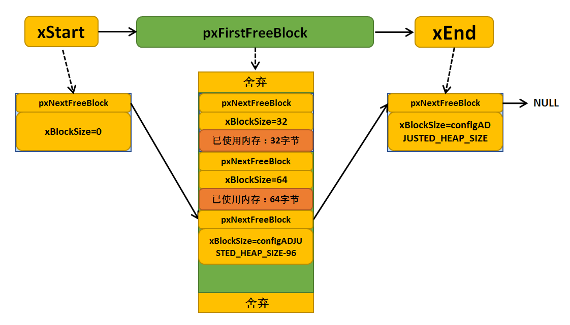 图:Select_Device_ARMCM7_For_Target