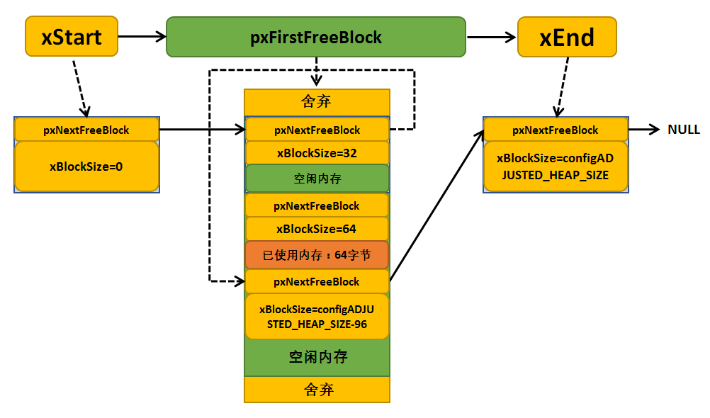 图:Select_Device_ARMCM7_For_Target