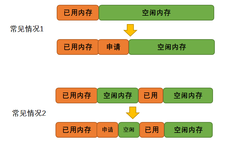 图:Select_Device_ARMCM7_For_Target