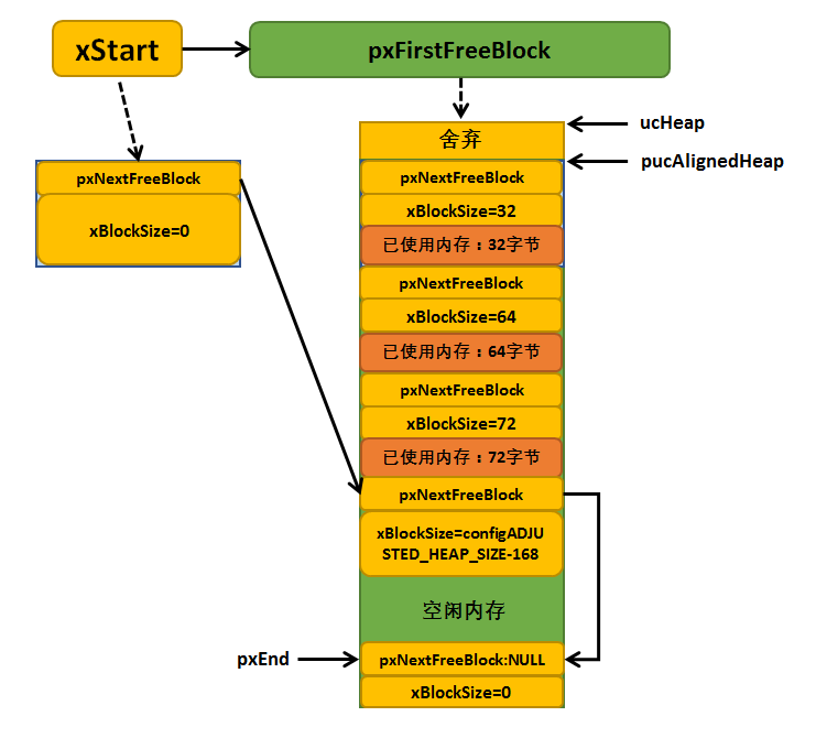 图:Select_Device_ARMCM7_For_Target