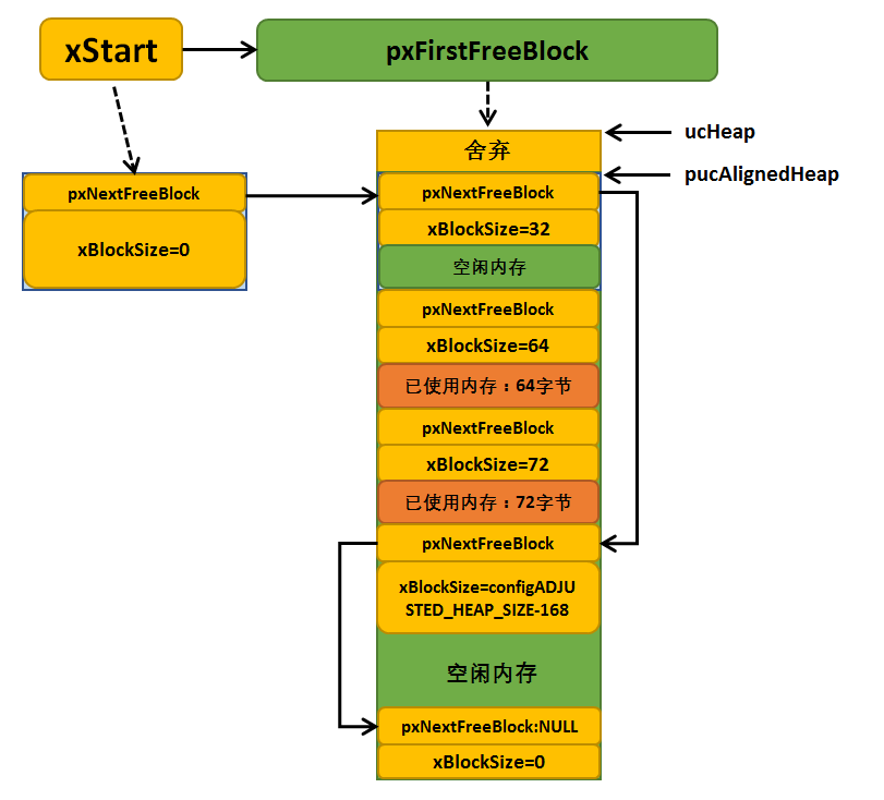 图:Select_Device_ARMCM7_For_Target