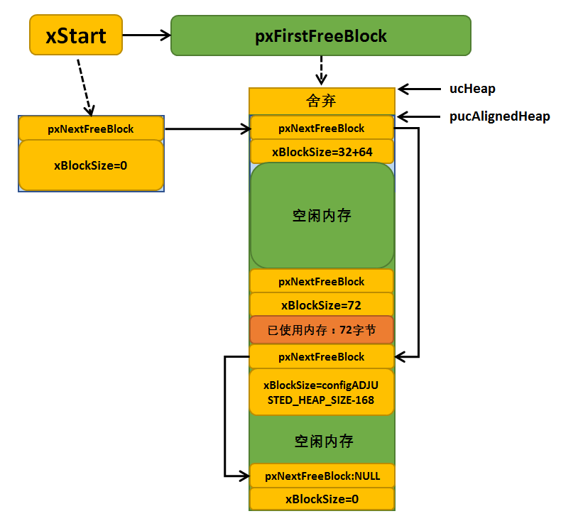 图:Select_Device_ARMCM7_For_Target