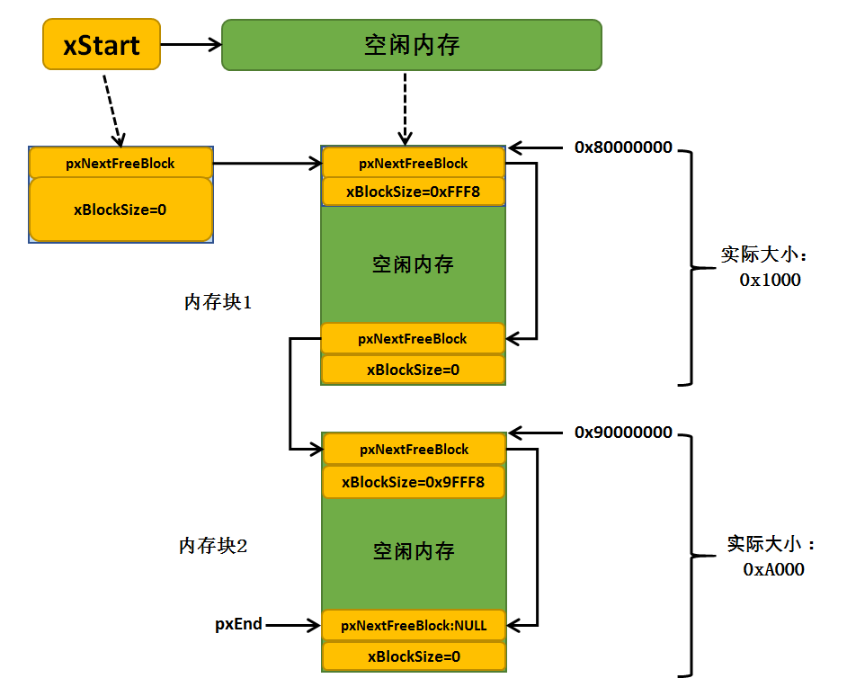 图:Select_Device_ARMCM7_For_Target